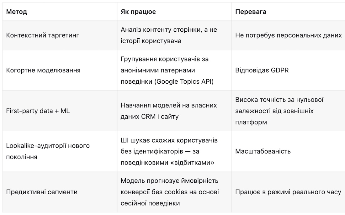 Ера Explainable AI Ера Explainable AI